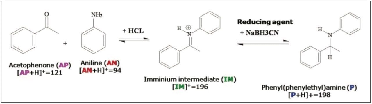Reductive amination for making phenyl(phenylethyl)amine