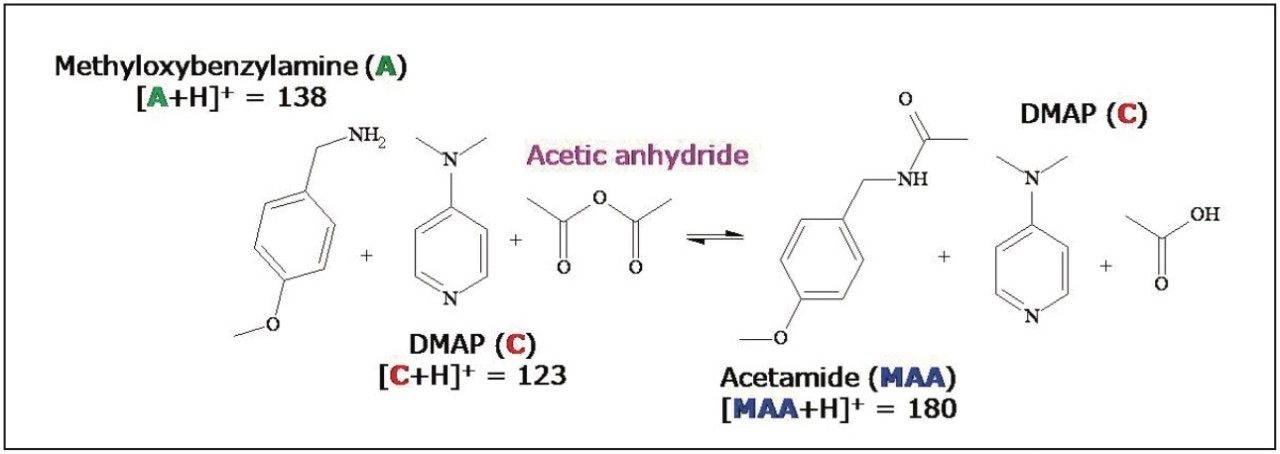  Acylation with acetic anhydride 