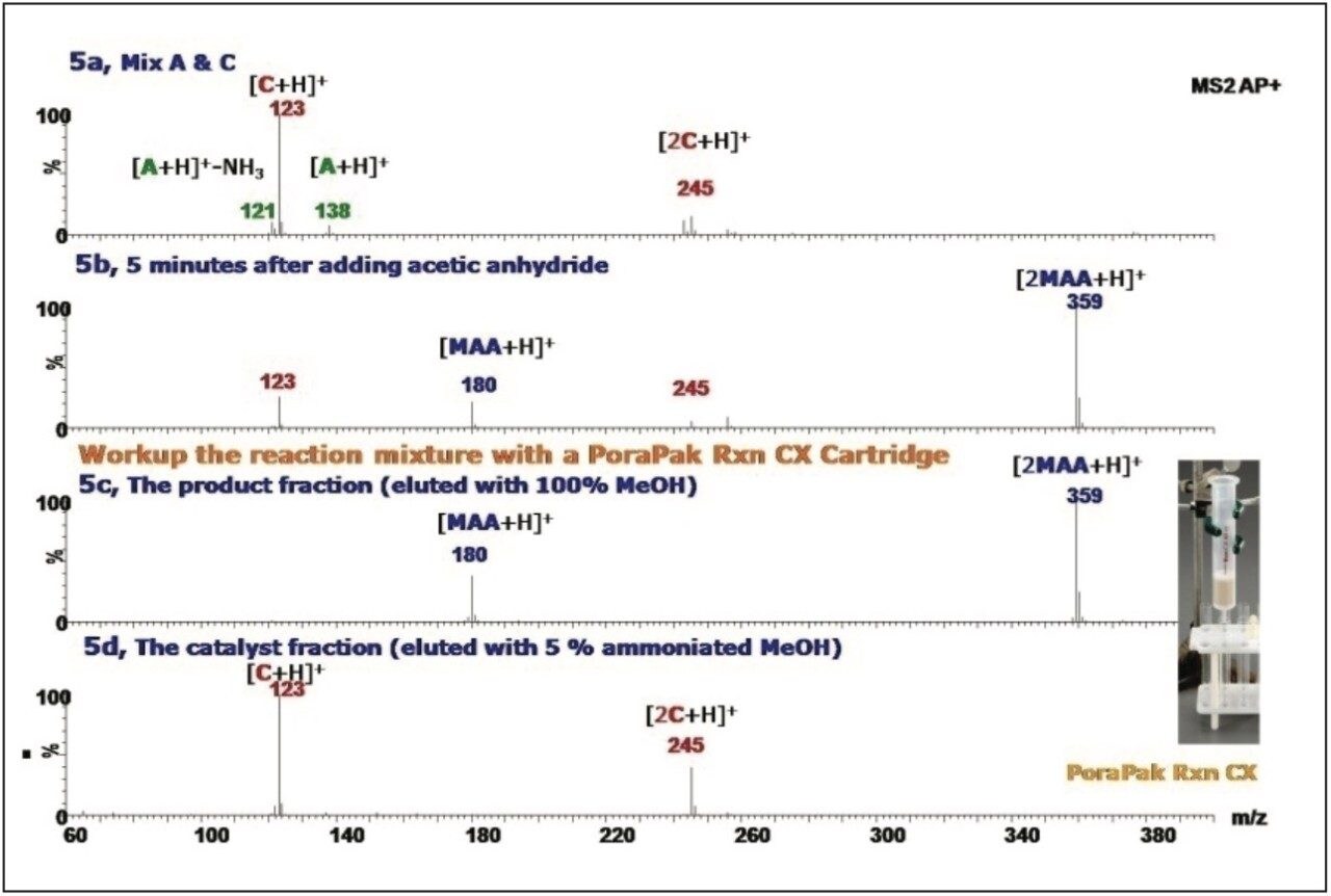 ASAP full scan mass spectra for monitoring the acylation reaction with acetic anhydride
