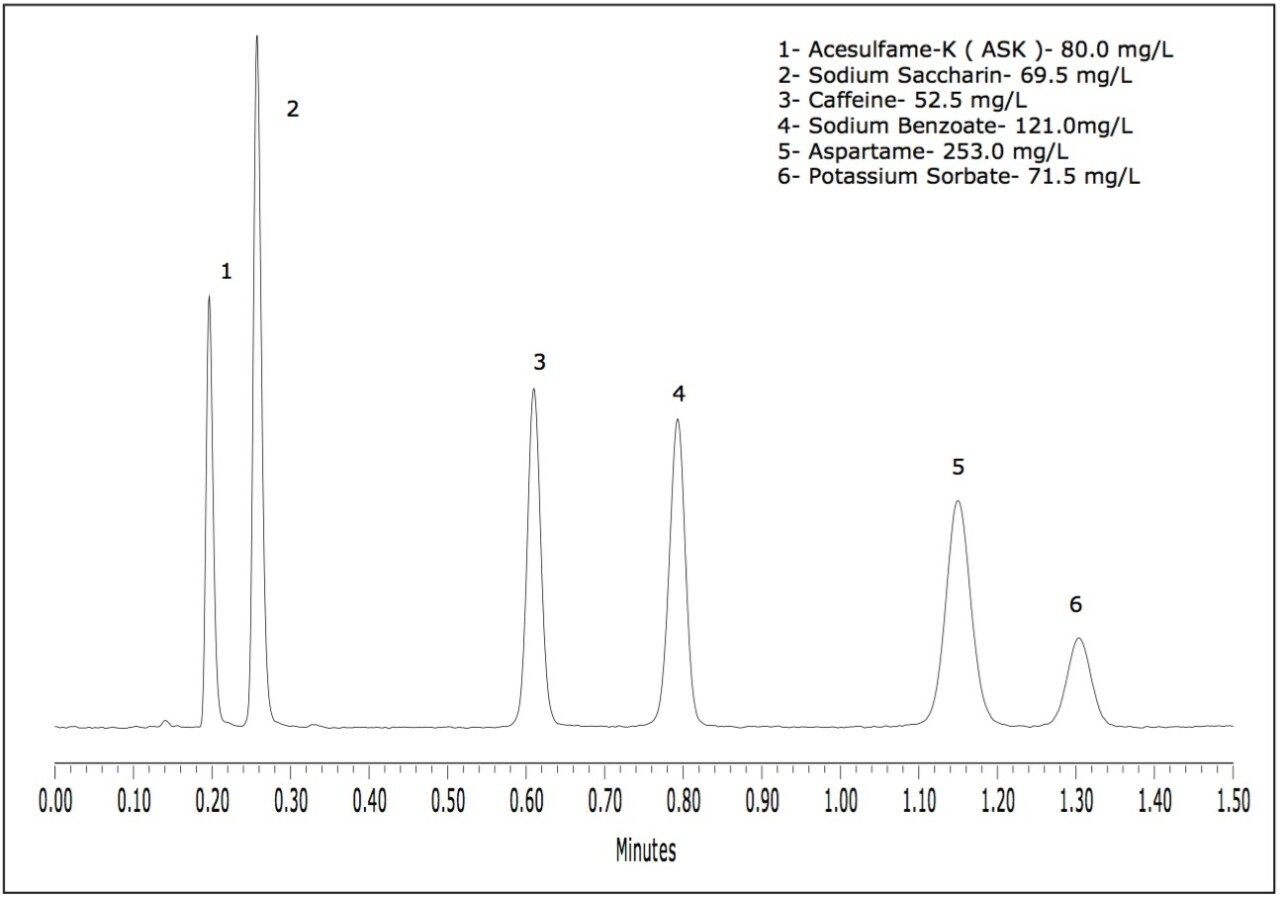Soft drink standard separation