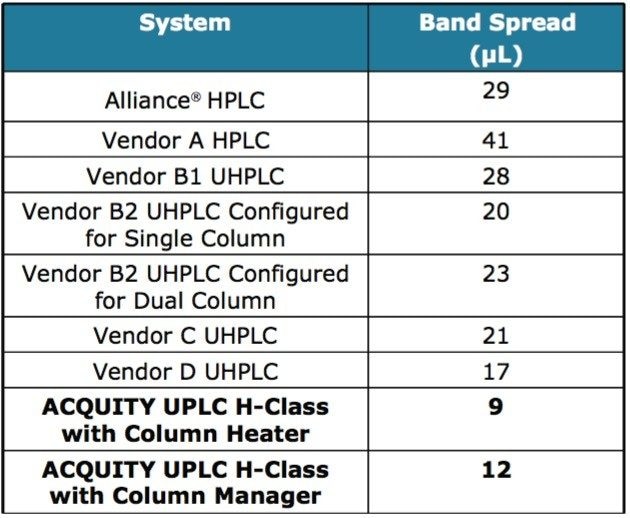  Extra-column band spread values 