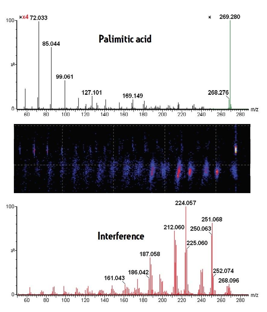 CID transfer fragmentation 