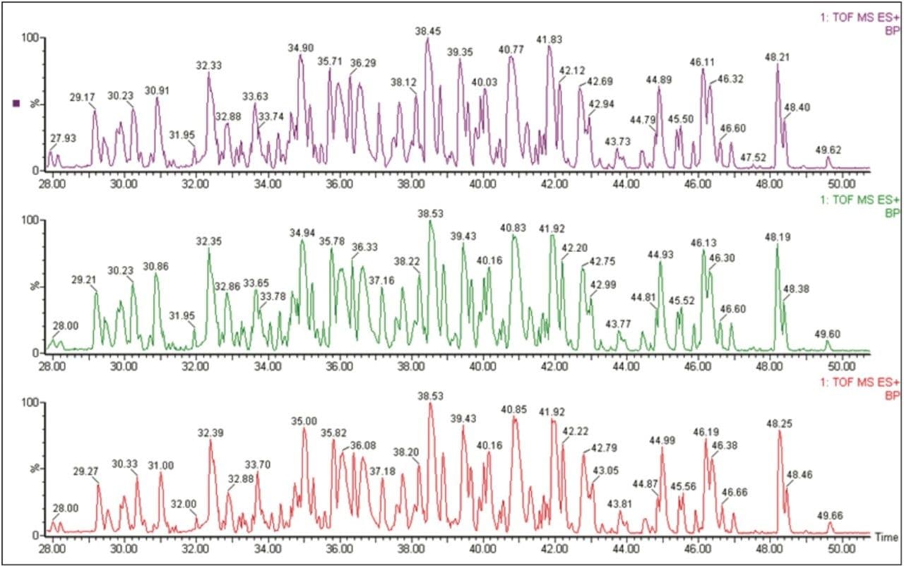 Base peak intensity chromatograms for low collision energy MS scans 