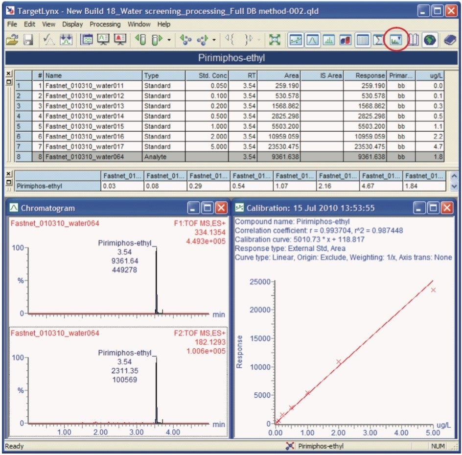 Example quantitative TargetLynx Browser from POSI±IVE Software