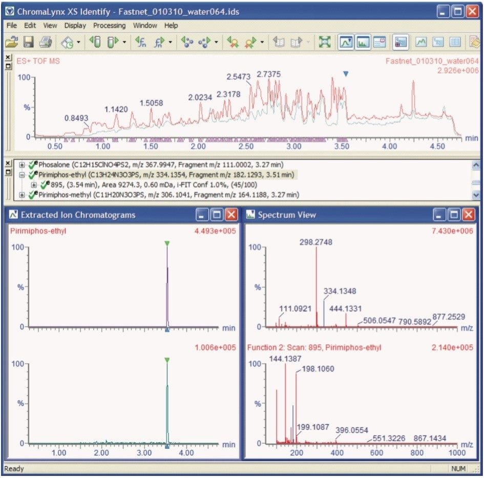 Example ChromaLynx XS Browser from POSI±IVE Software 