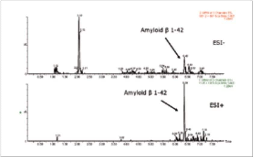  Comparison of MS specificity