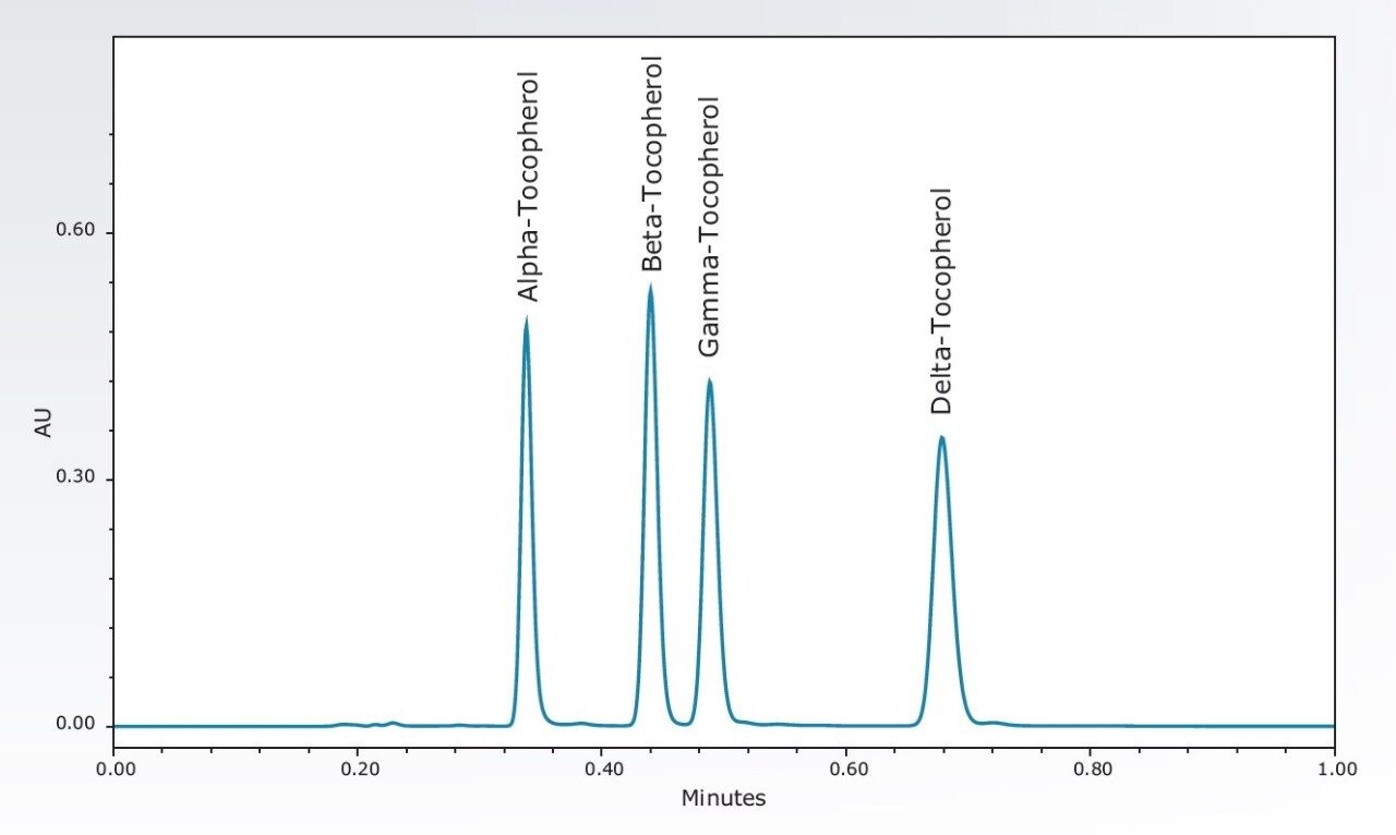  Separation of the four tocopherol standards