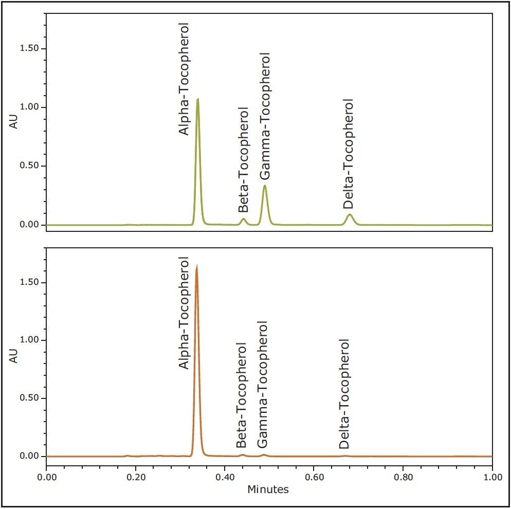 Analysis of two vitamin E dietary supplements