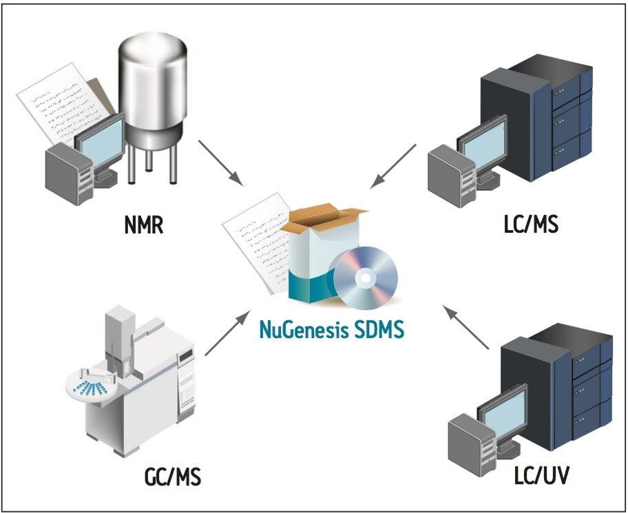  NuGenesis SDMS serves as the compliant-ready central analytical data repository for an impurity profiling project