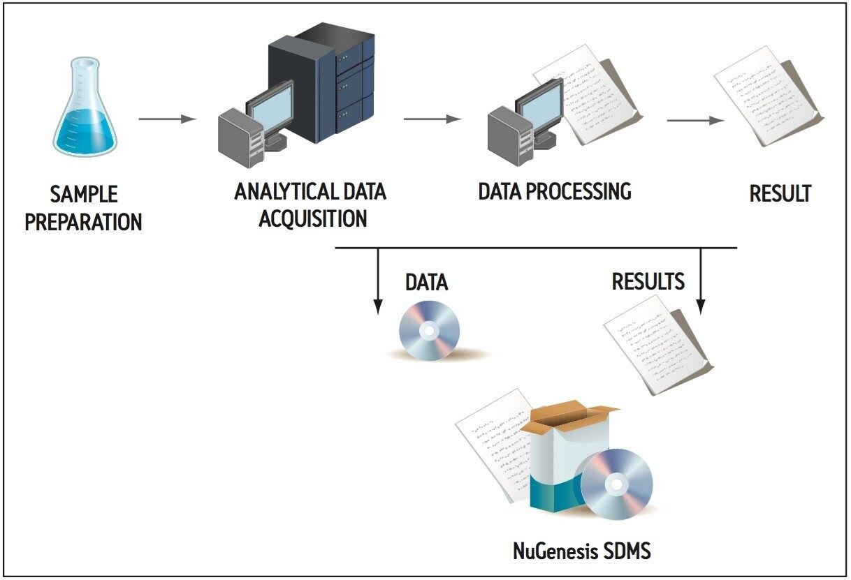 Typical impurity profiling workflow