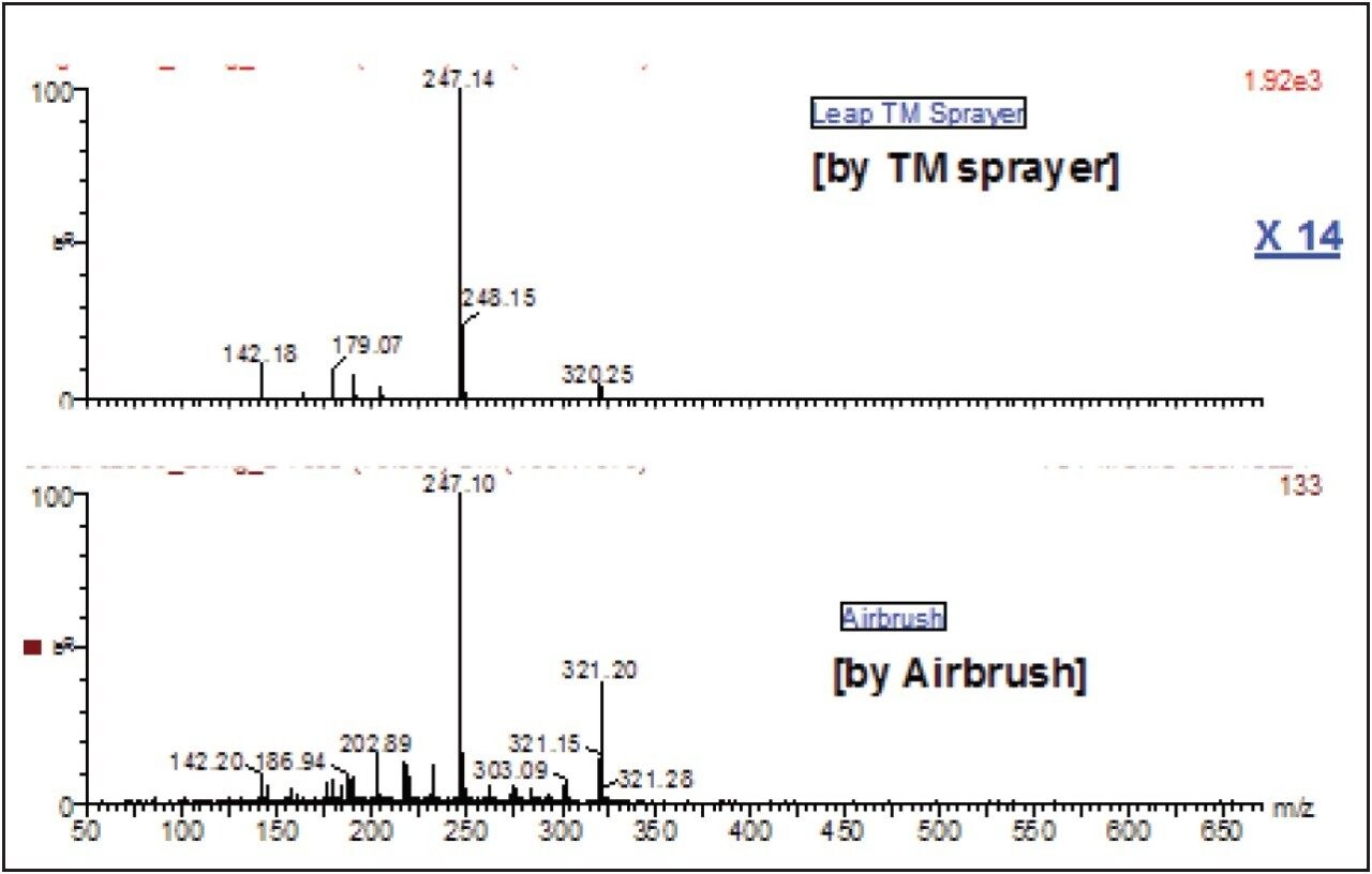 Comparison of MS/MS spectra 