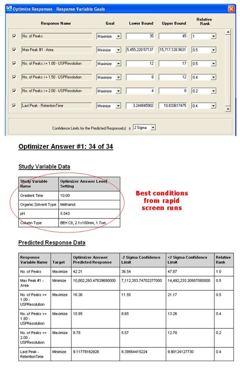  Fusion’s Automated Optimizer