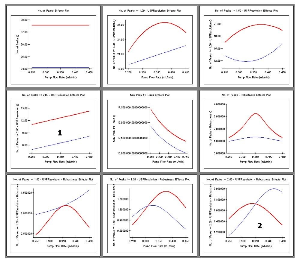 Effects plot responses