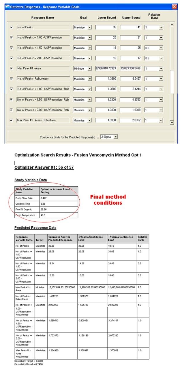  The Method Optimizer 