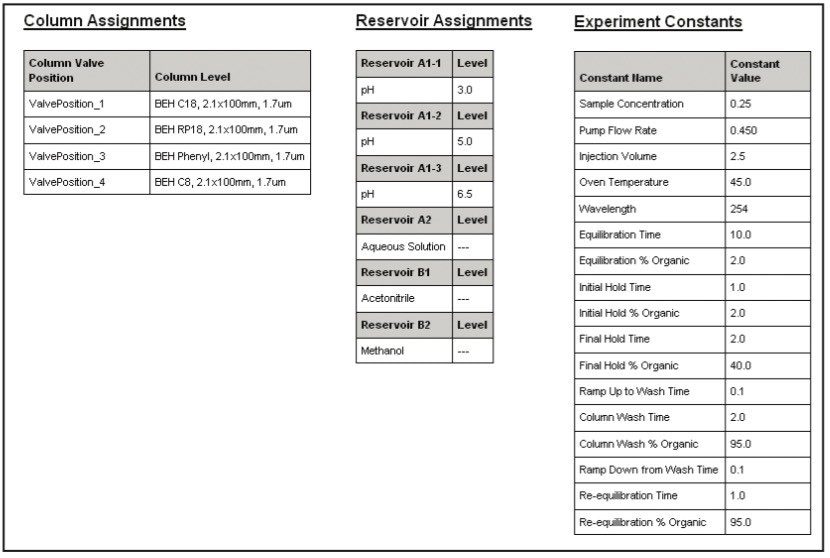 Screened variables and ranges