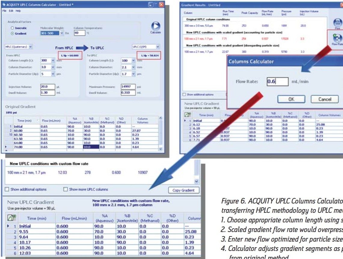 ACQUITY UPLC Columns Calculator