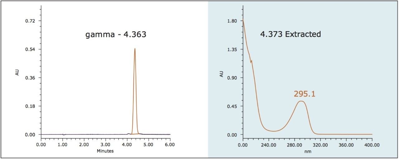 gamma-Tocopherol standard run 