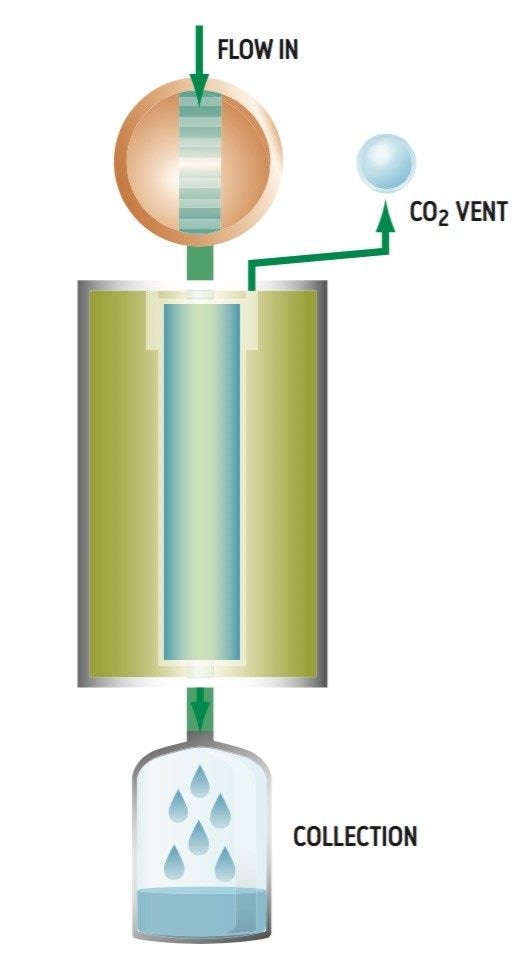  Schematic of the Gas-Liquid Separator 
