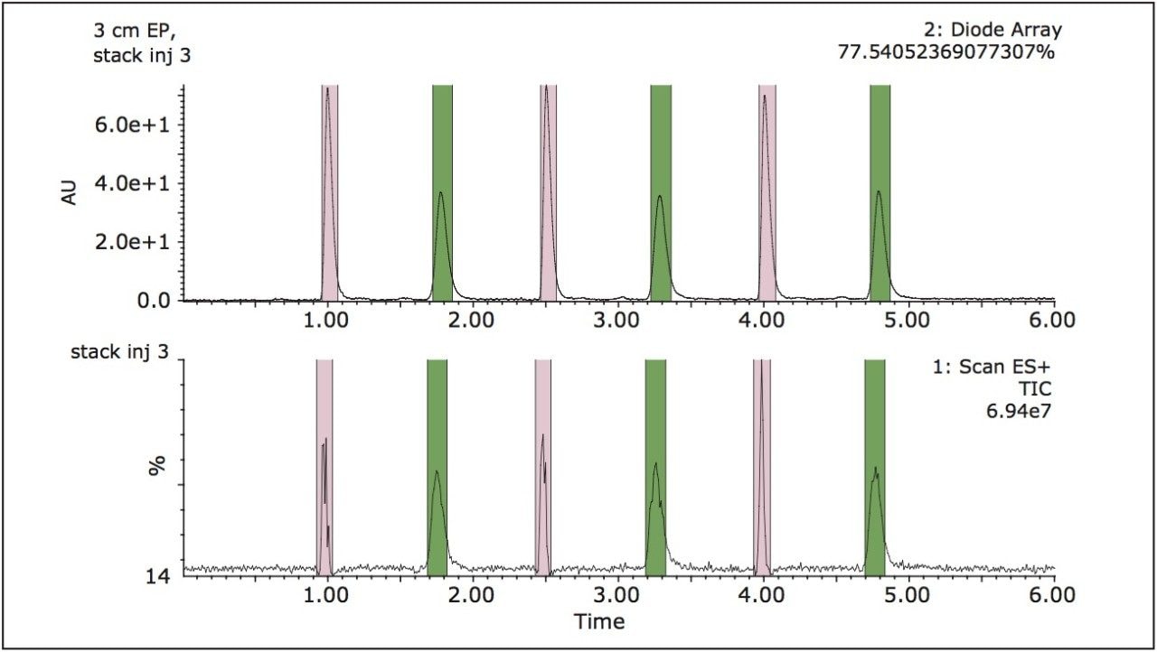 Stacked injections and demonstrated correspondent collection bands