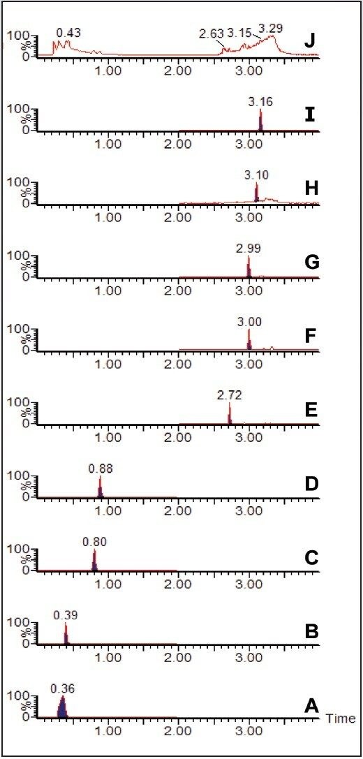 XIC for the routine analysis of water-soluble vitamins in infant formula. 