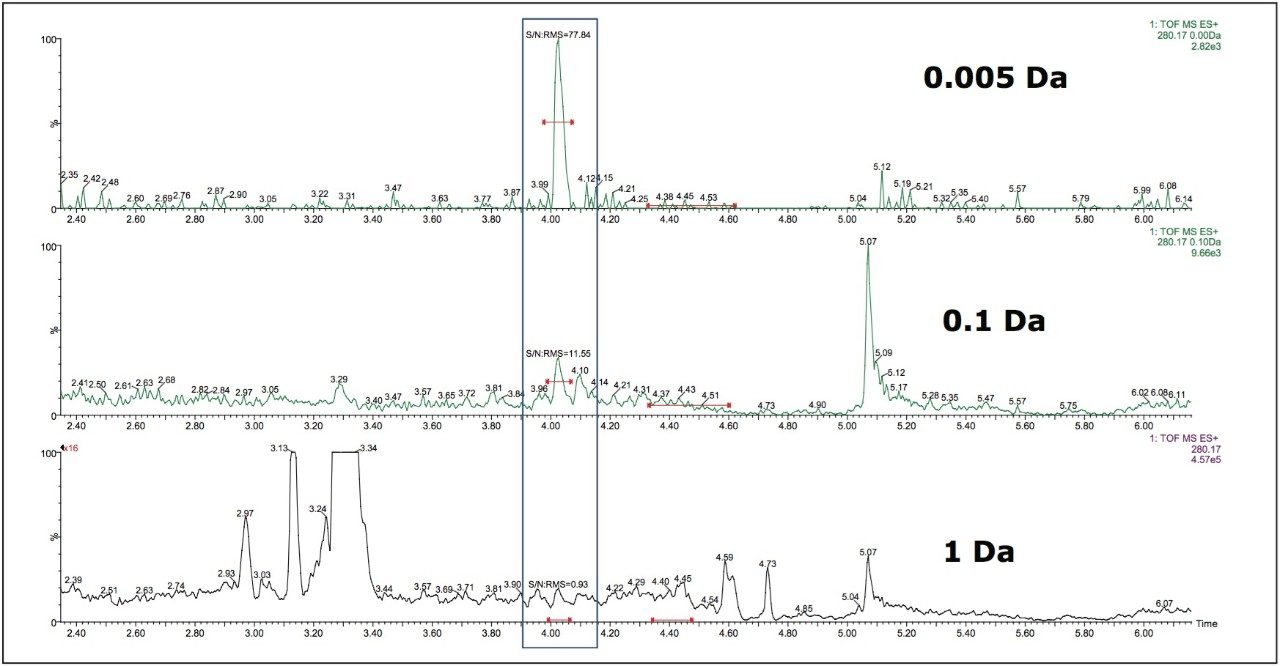 Positive ion UPLC-MS (Tof) analysis of doxepin in rat plasma.