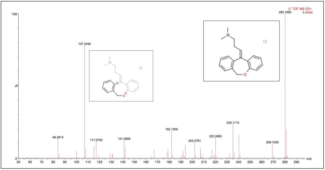Elevated collision energy mass spectrum for doxepin.