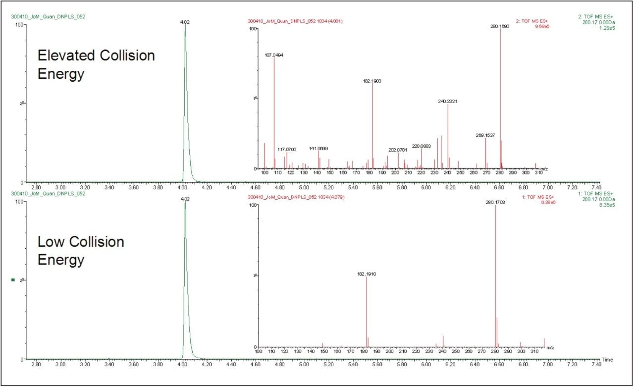 Elevated and low collision energy data.