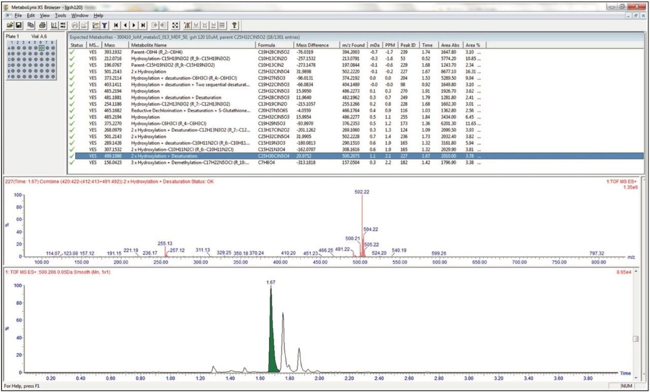 MetaboLynx browser analysis of the drug metabolites of nefazodone.