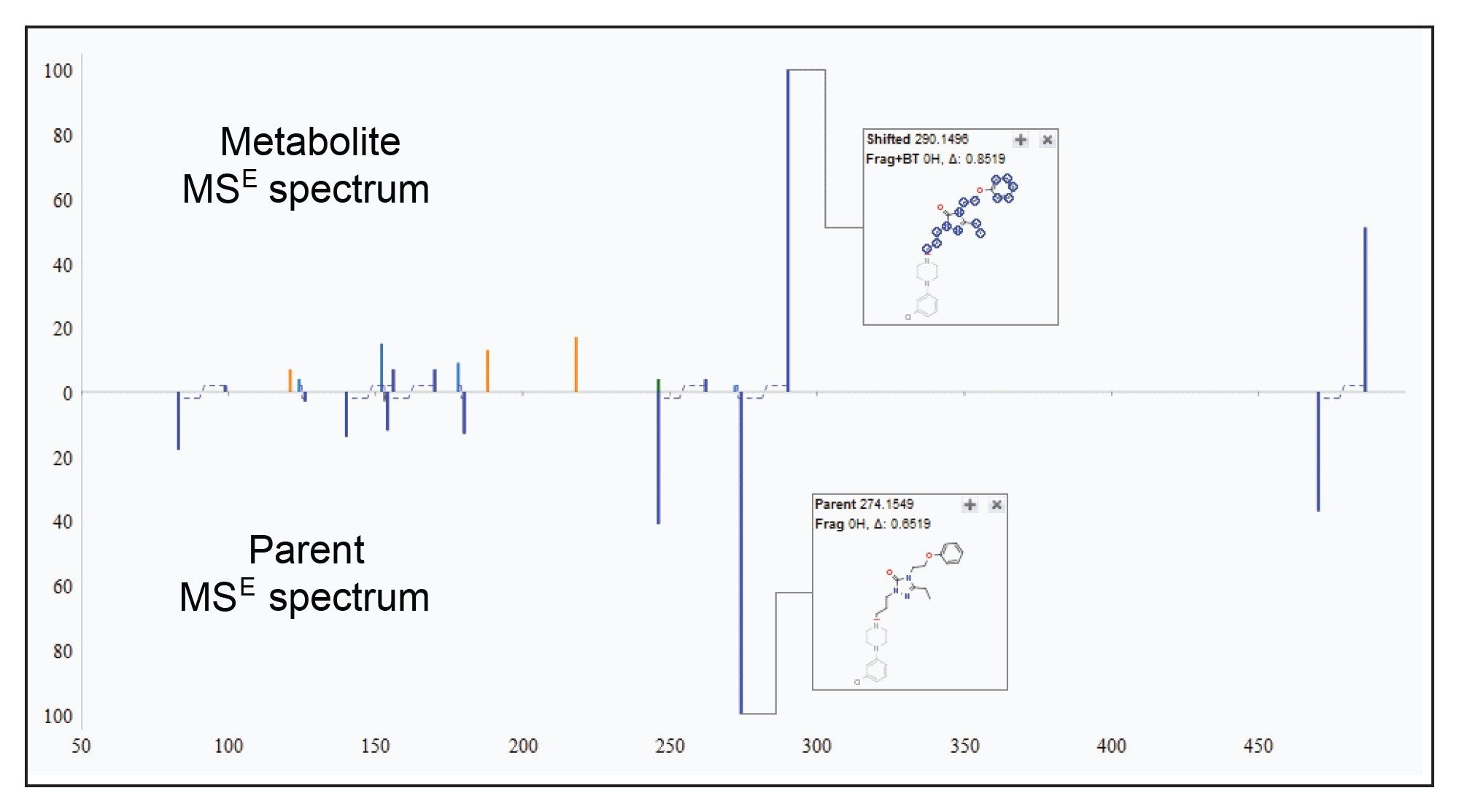 Fully interactive spectral analysis for localization of the site of metabolism
