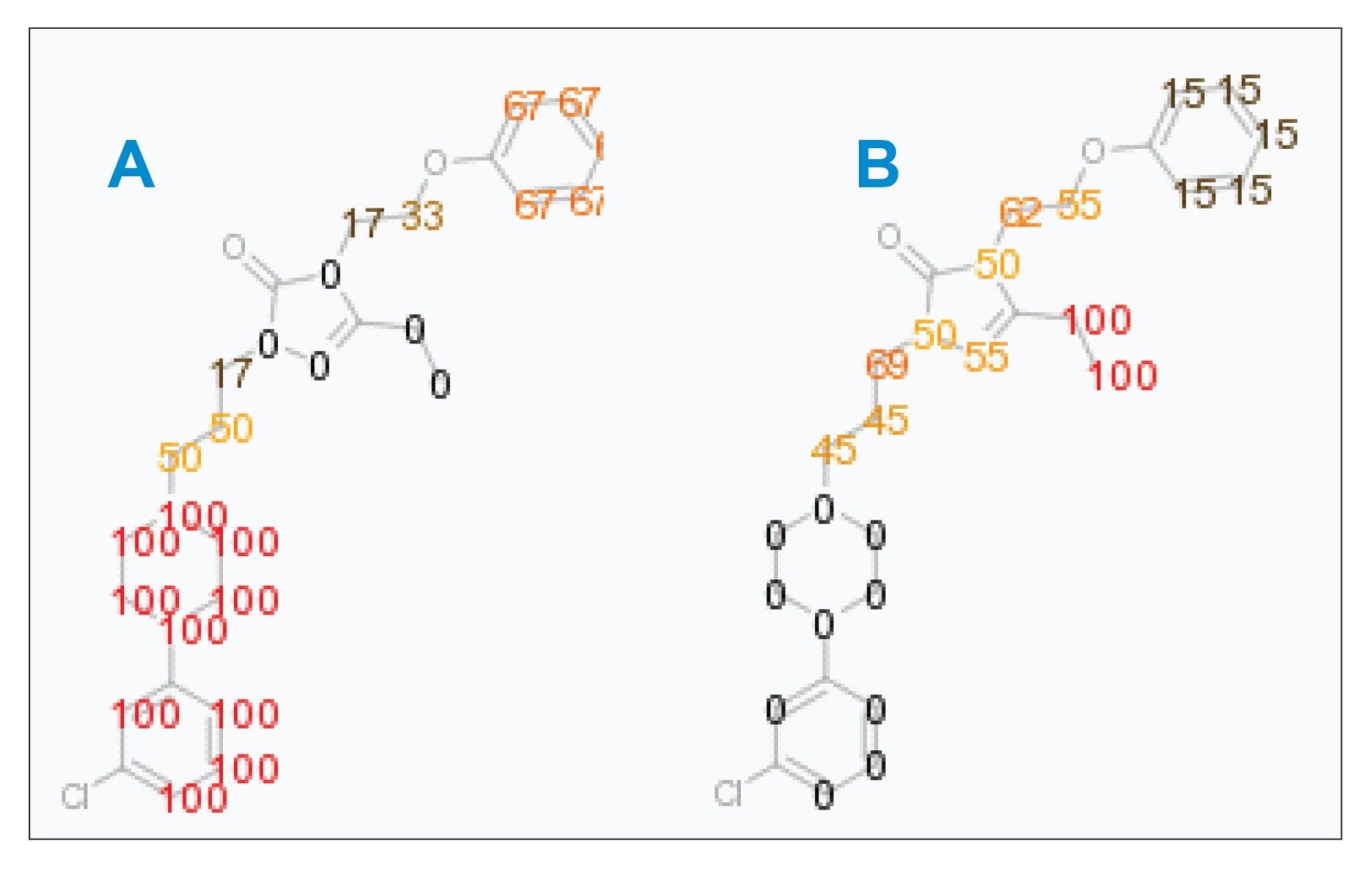 Automatically generated heat maps that show the evidence for the site of metabolism for the two hydroxylation’s of nefazodone at A) 1.20 min B) 1.46 min