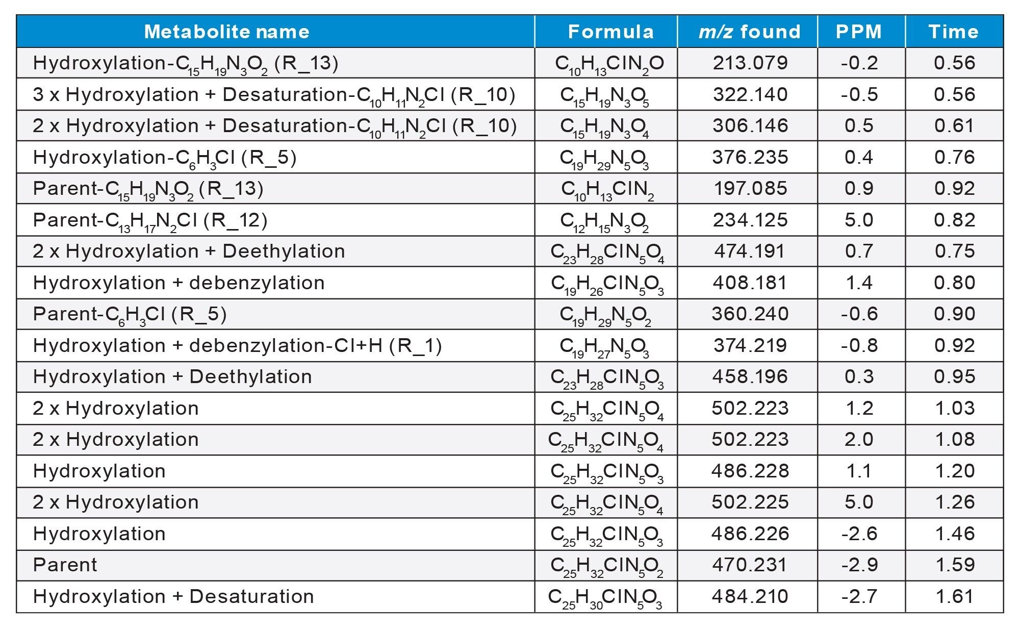 Metabolites automatically identified above a 1% threshold (by MS area)
