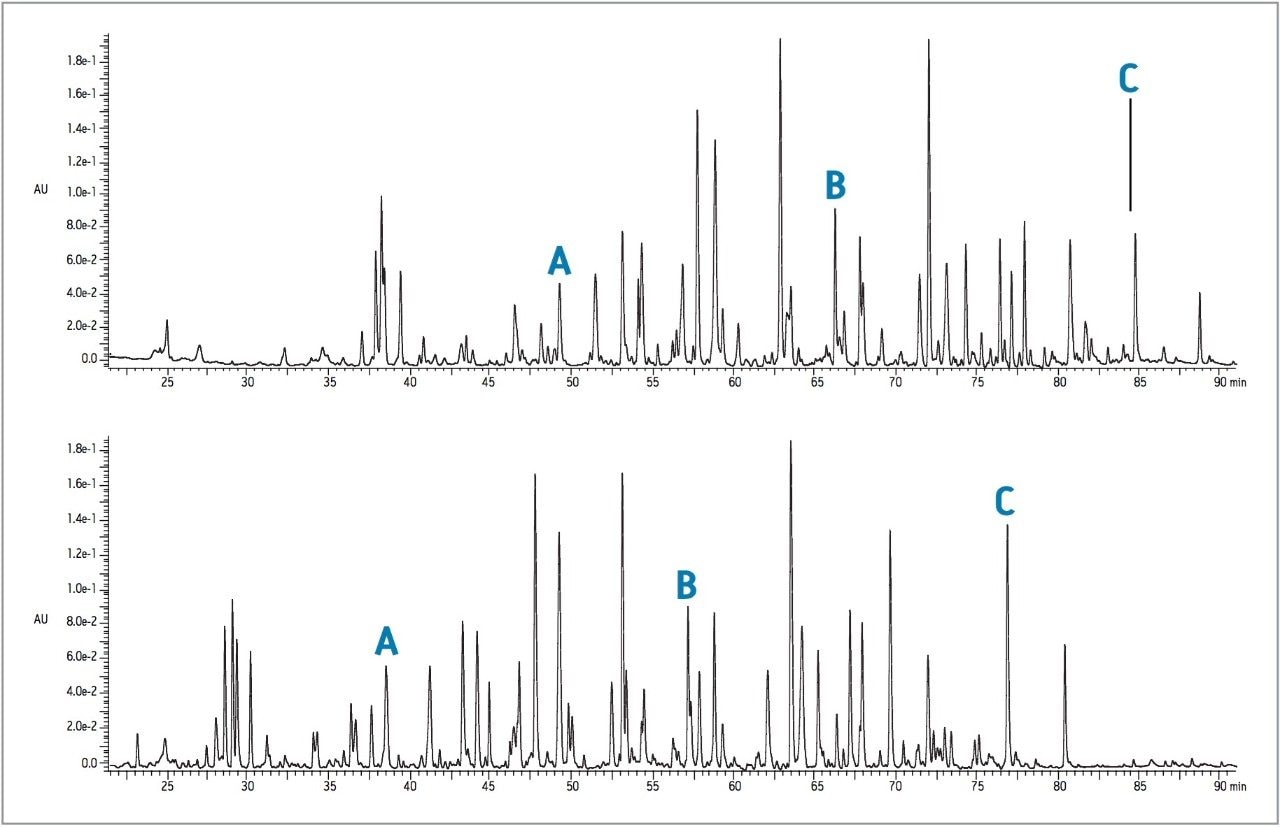  Comparison of the separation of LysC digest of phosphorylase b