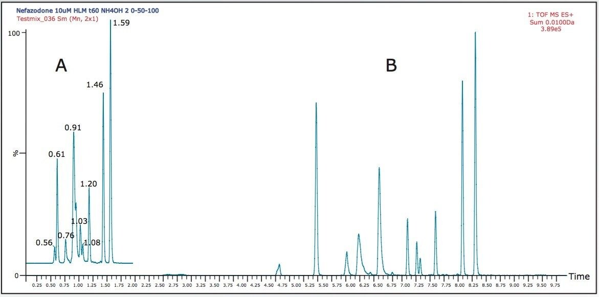 Extracted ion chromatogram.