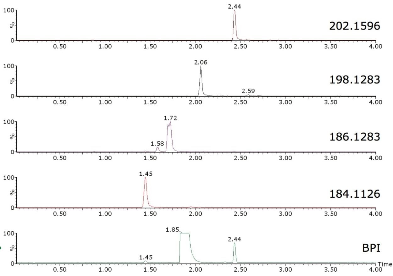 BPI chromatogram for octahydroacridine.