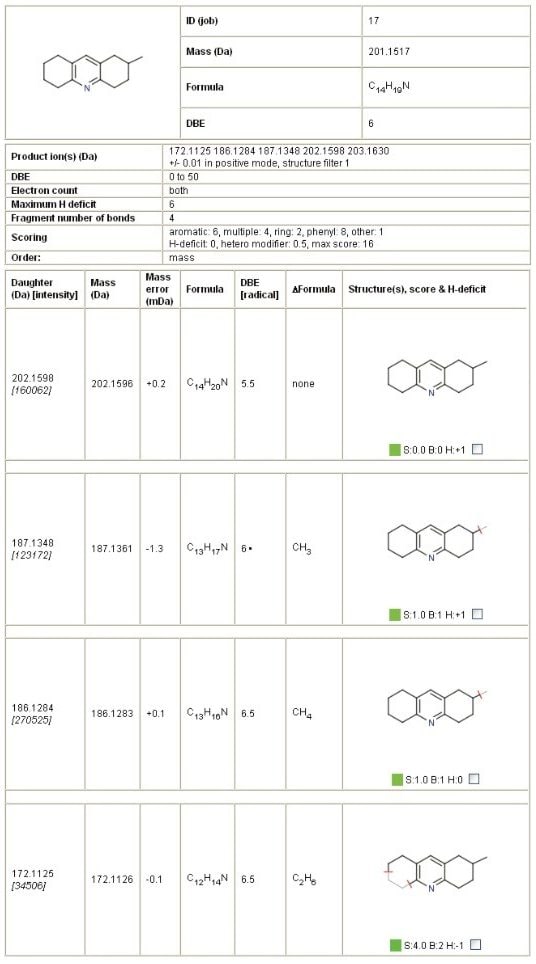 MassFragment report summary for m/z 202.1596.