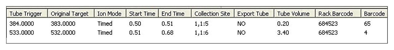 Tube view in fraction collection results pane.