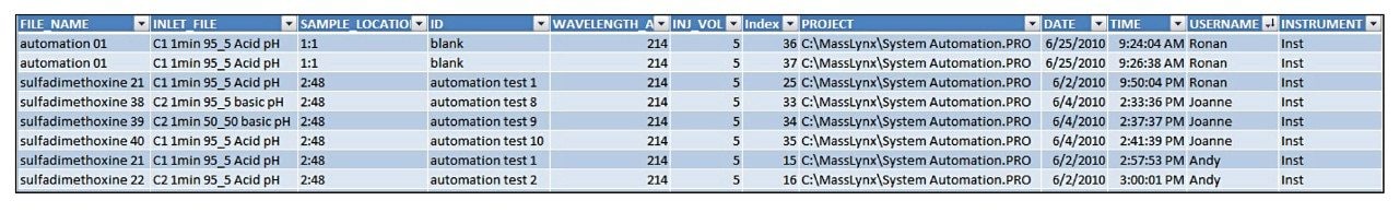 Tube view in fraction collection results pane.