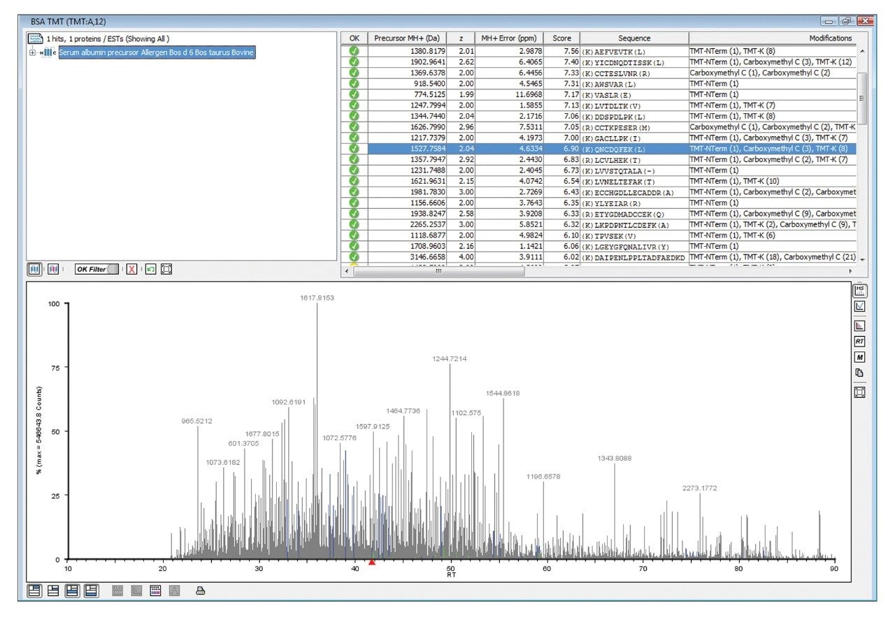 Protein identification overview of a condition combined amount of approximately 70 fmol labeled BSA added to 750 ng unlabeled E.coli with TMT set as a fixed  modification. Color annotation peptides: blue = no or fixed modification and grey = non-identified peptide.
