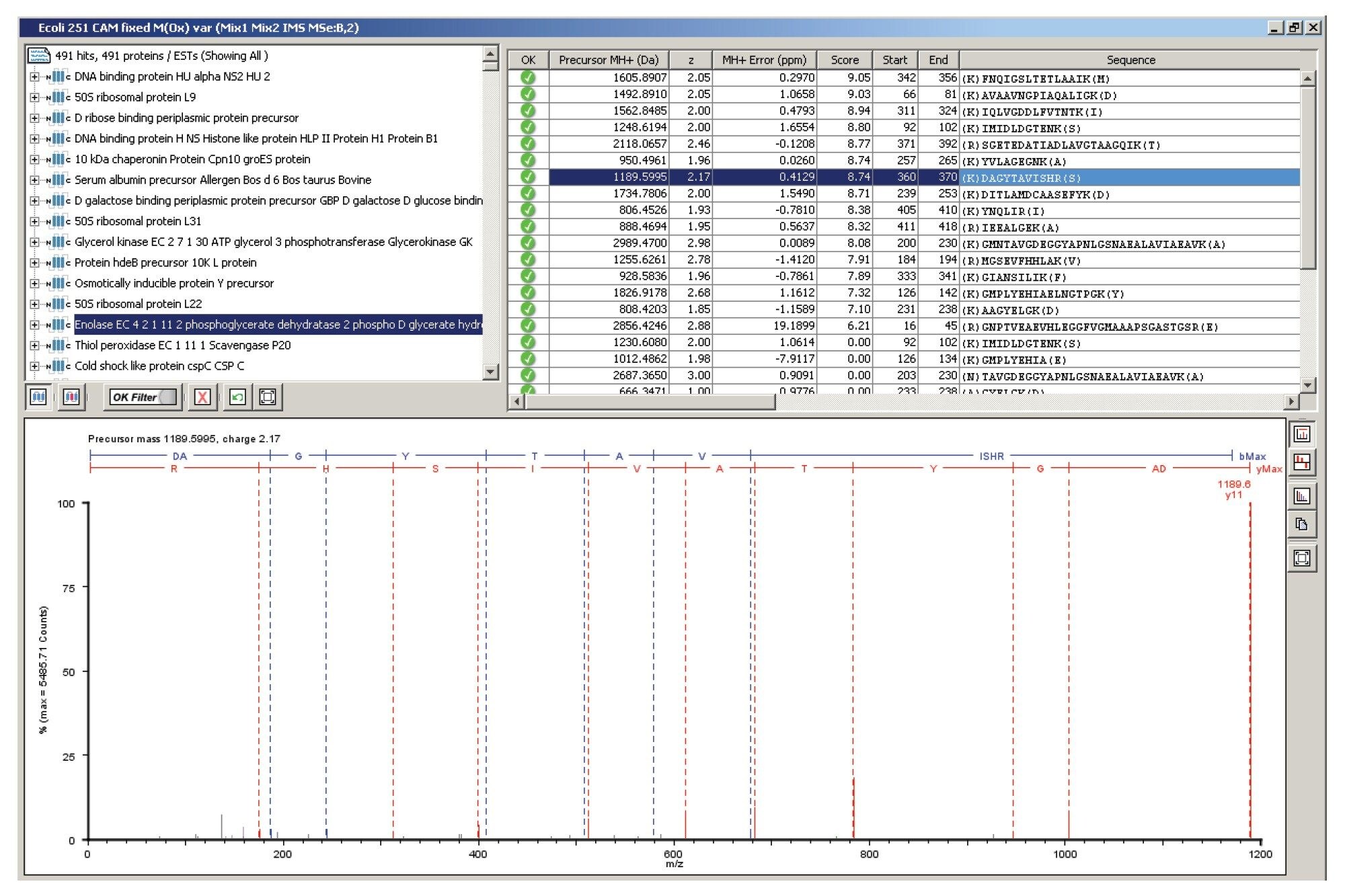 Qualitative LC-HDMSE identification Enolase
