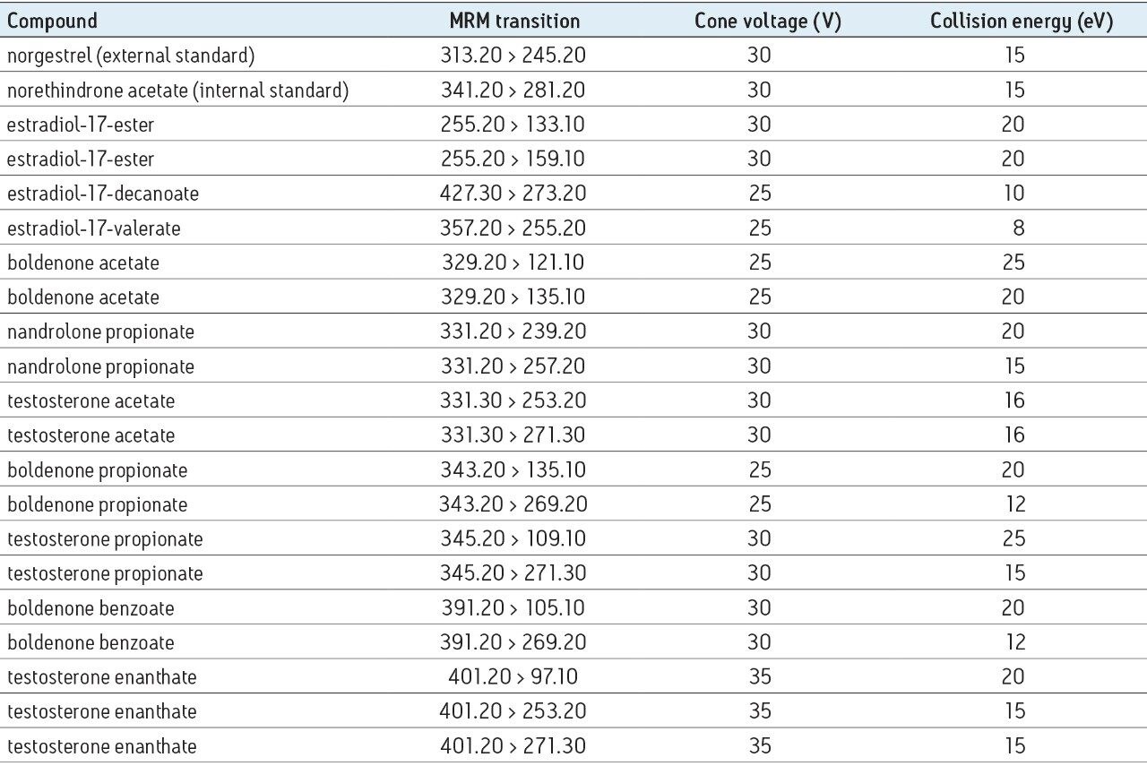 MRM parameters