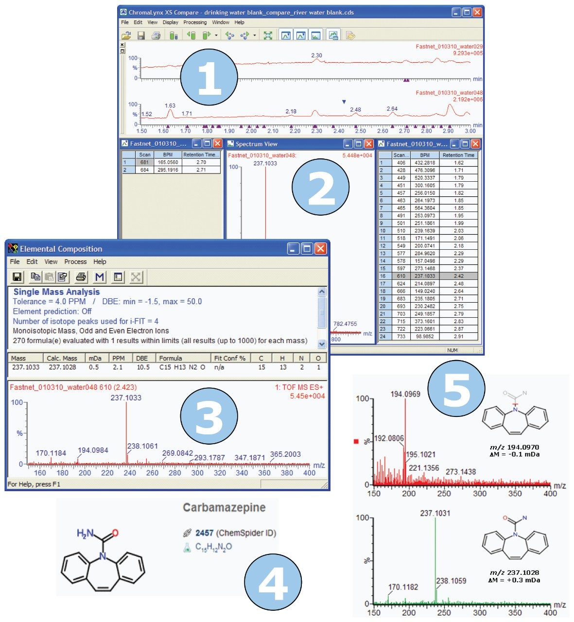 The structural elucidation work flow was followed for an additional non-targeted contaminant species, which was identified as carbamazepine.