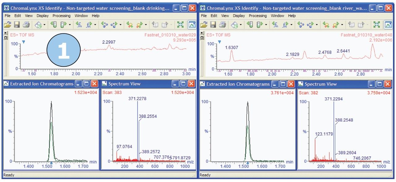In the time-frame between one and a half minutes and three minutes, ChromaLynx XS deconvoluted only seven peaks in the drinking water (left-hand results browser), but 29 peaks in the river water (right-hand results browser).