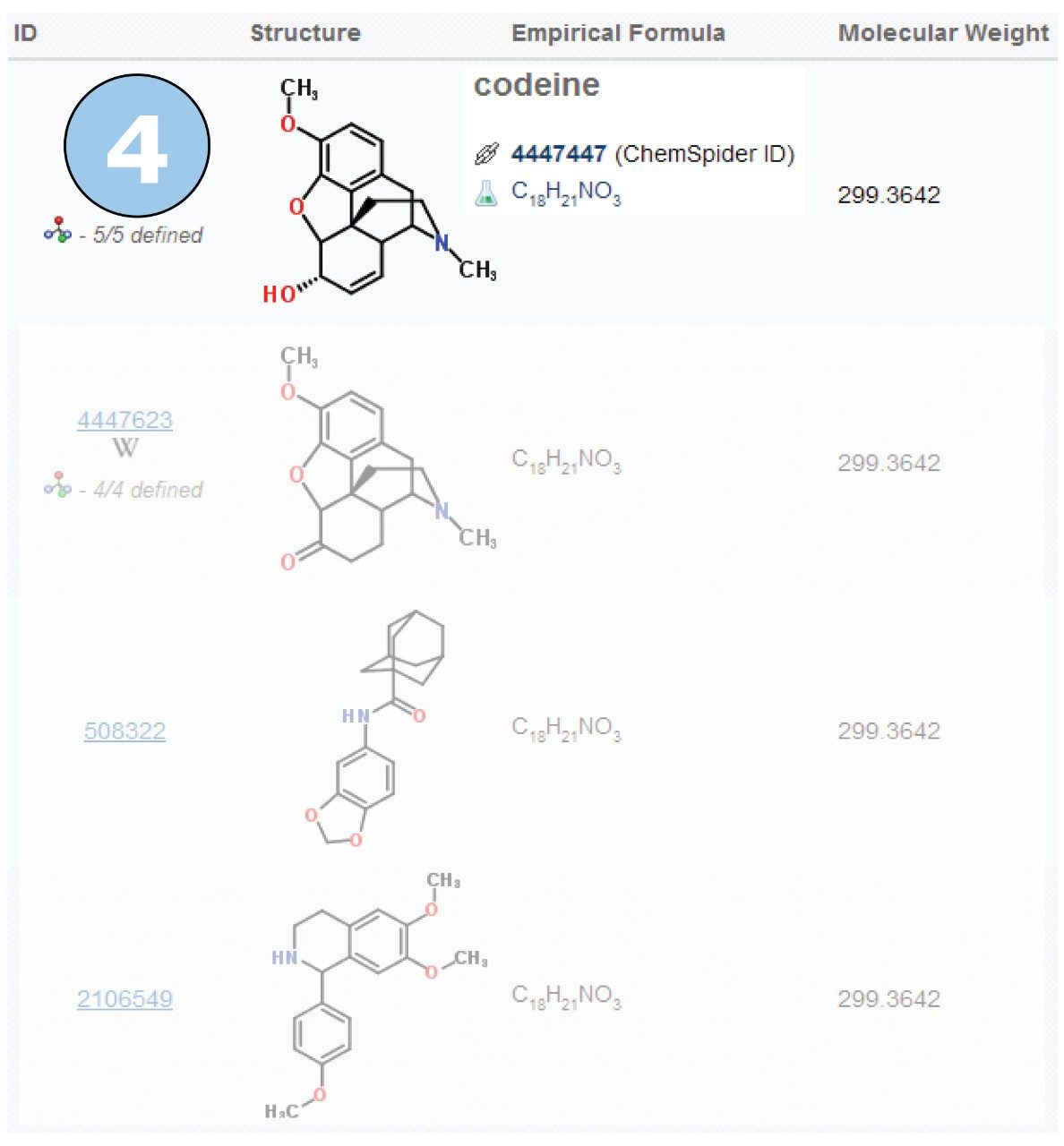 The top hit for the formula suggested by the Elemental Composition tool is the analgesic compound codeine.