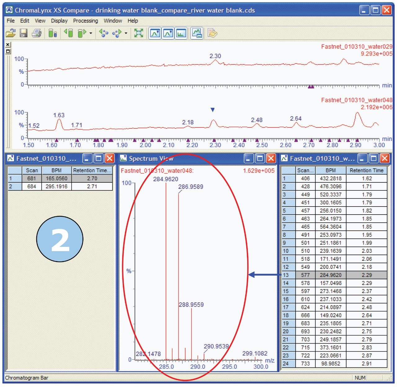Compare browser with the mass spectrum for a unique chromatographic peak found in river water, which shows an unusual isotope ratio.