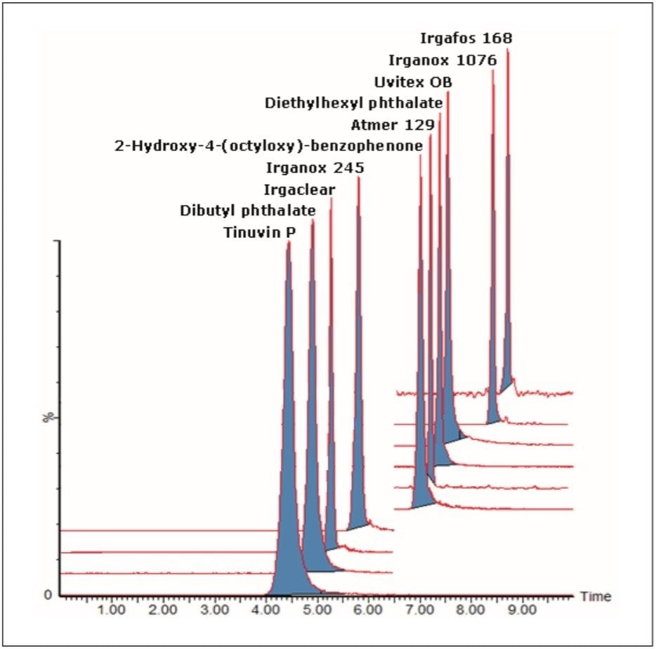 MRM chromatograms.