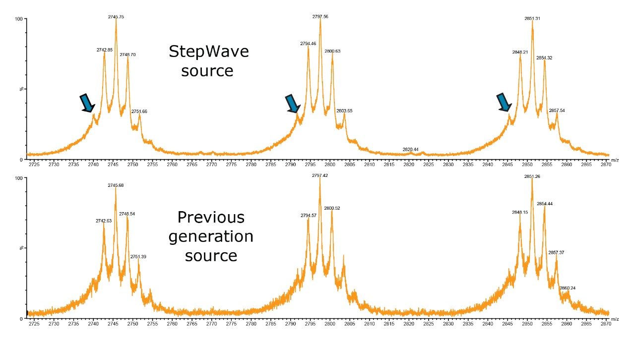 Electrospray positive, MS spectral data 