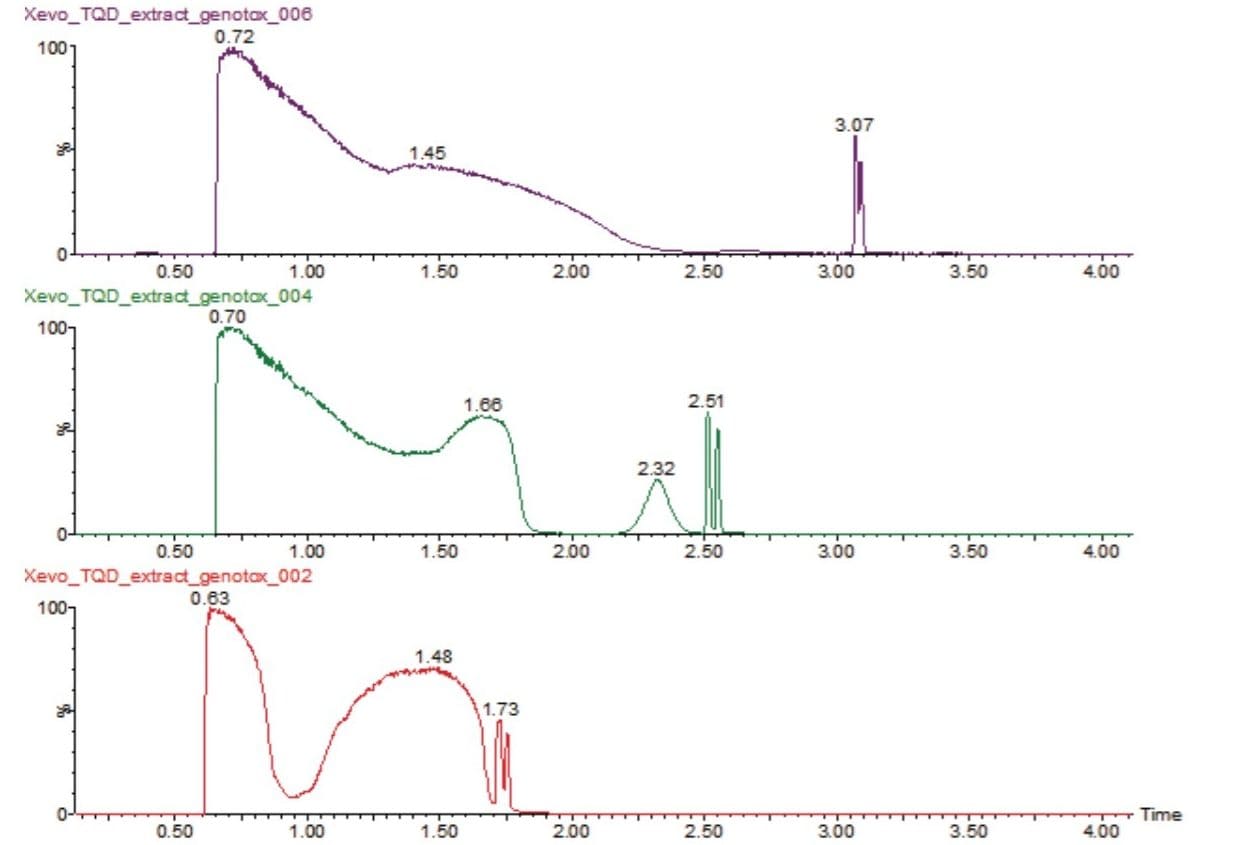 The method is developed using the Xevo TQD in RADAR mode.