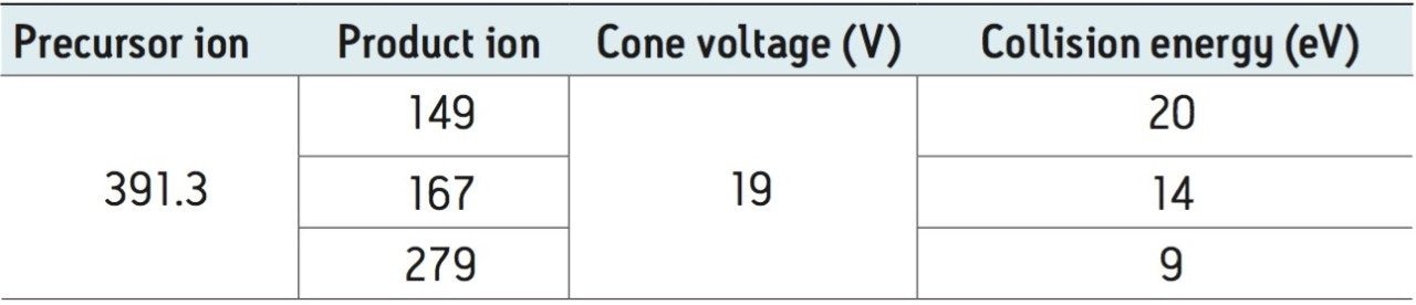 MRM transitions for DEHP analysis