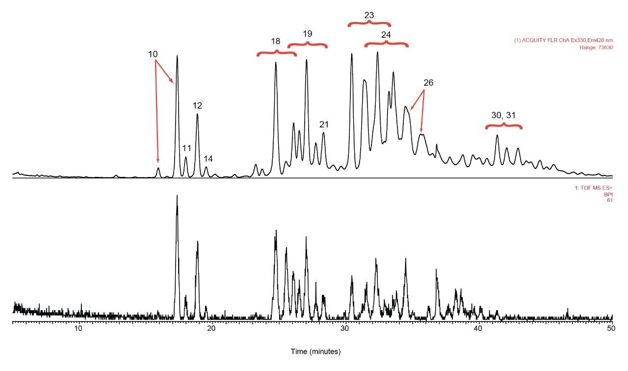 HILIC UPLC/FLR/MS of 2AB labeled pd-FIX (Mononine) glycans