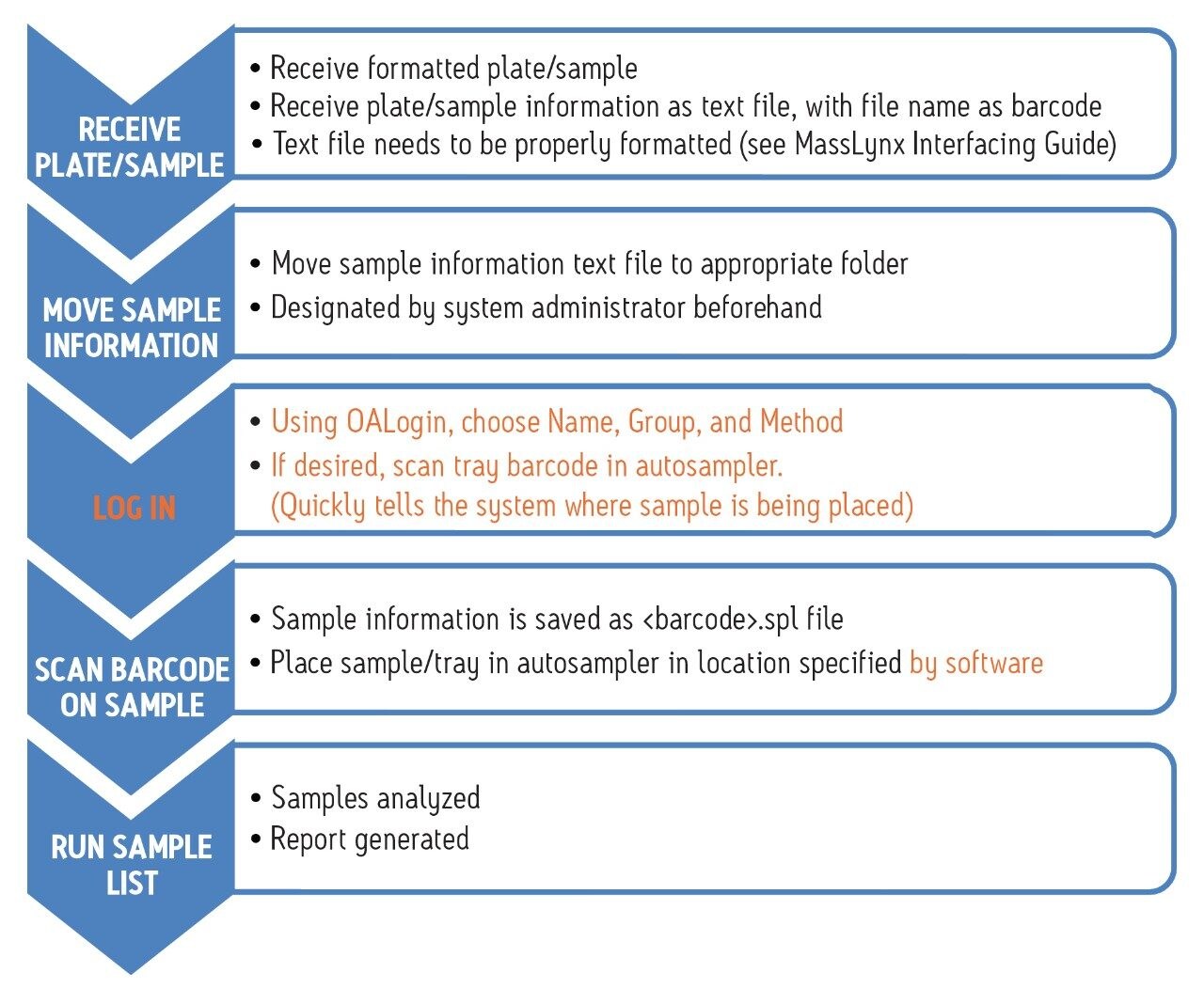 Barcode workflow when using OpenLynx OALogin